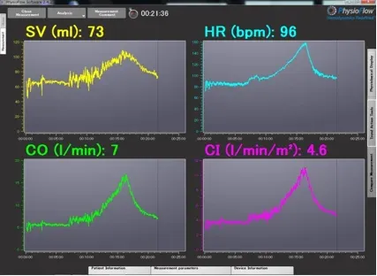 計測されたデータ