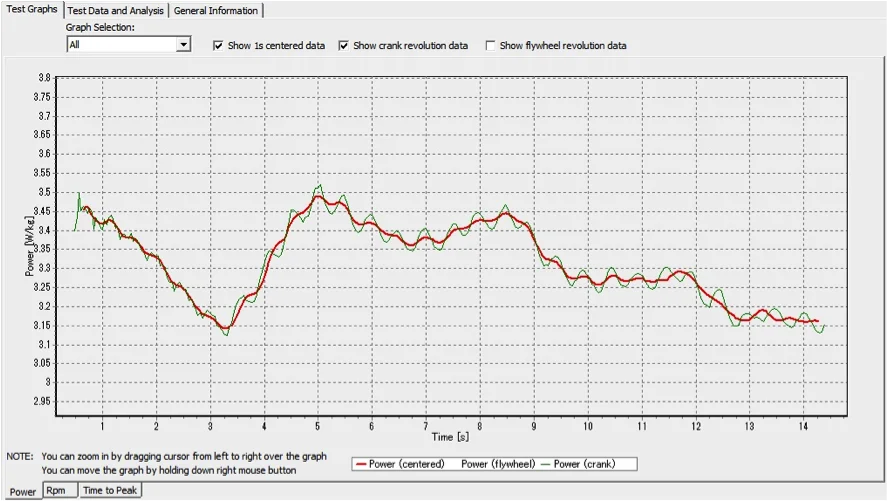 Monark Anaerobic Test Software